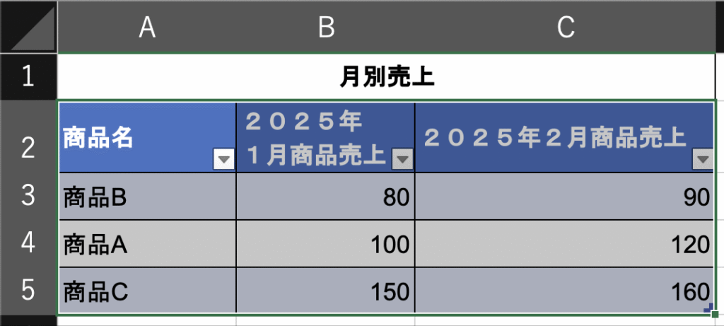 月別売上表がテーブルに表になった画像