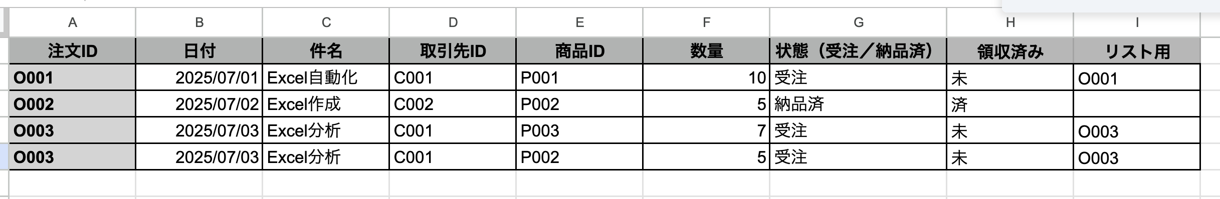 A列から注文ID、日付、件名、取引先ID、商品ID、数量、状態(受注/納品済)、領収済み、リスト用の項目がある受注管理表の画像