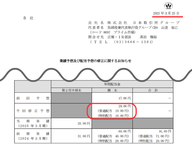 2025年3月25日発表の『業績予想及び配当予想の修正に関するお知らせ』。期末配当予想が“29円（通常19円＋特別配当10円）”に修正され、年間配当33円に確定。