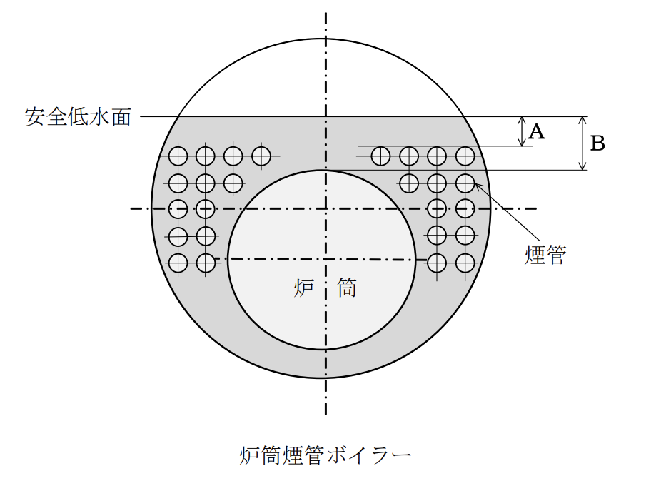 炉筒煙管ボイラーの断面図